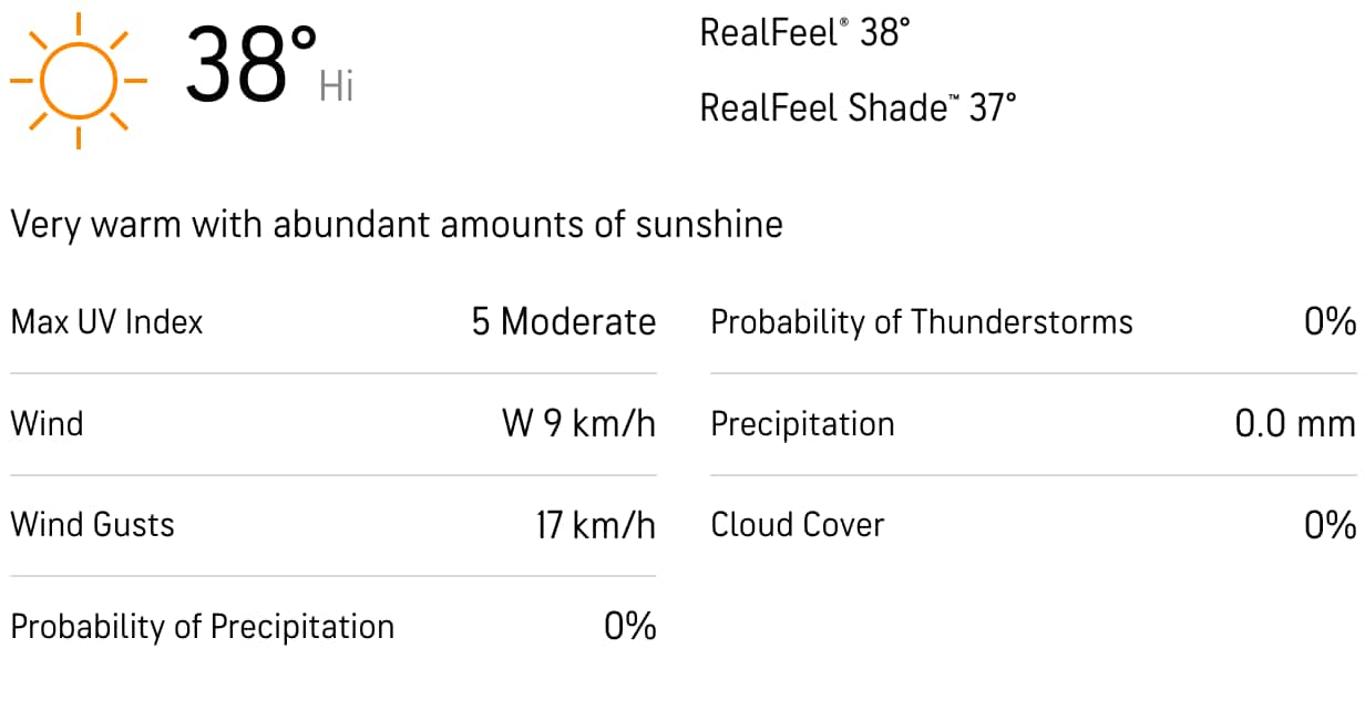 PAK vs ENG Weather by Accuweather